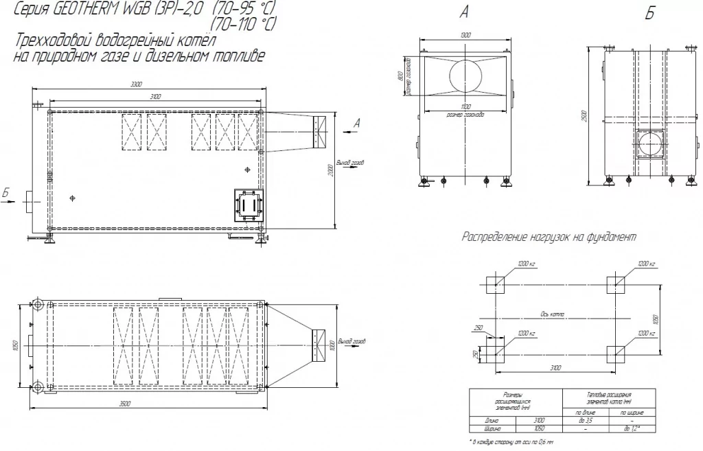 Водогрейный котёл GEOTHERM WGB (3P) 2