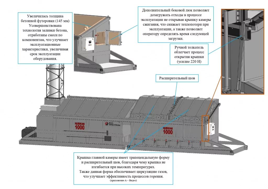 инсинераторы для утилизации отходов