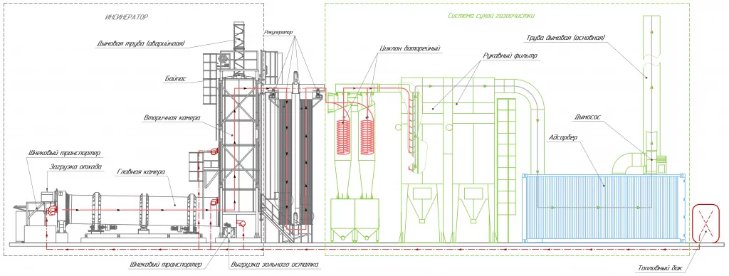 печь инсинератор