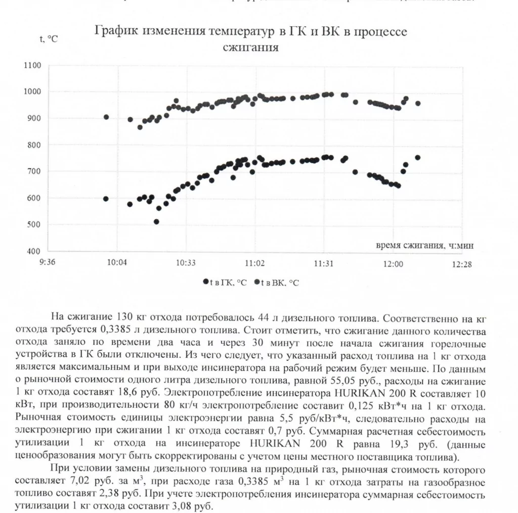 график протокола испытаний лузга.jpg