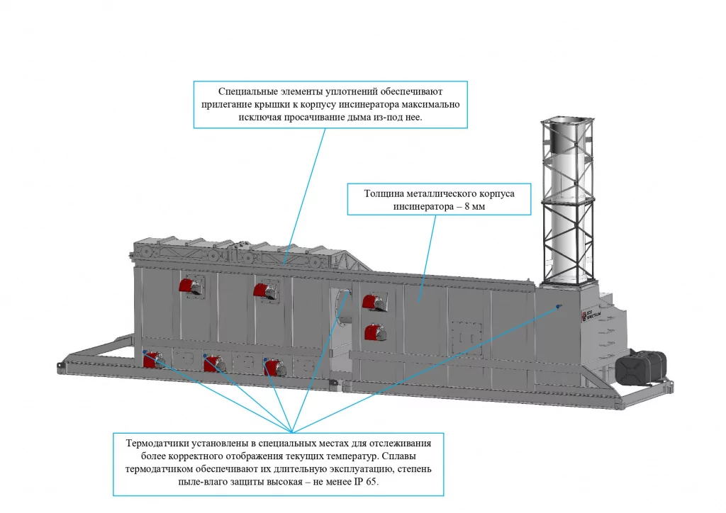 инсинератор для утилизации