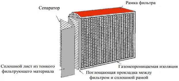 Абсолютный (НЕРА) фильтр для аэрозолей