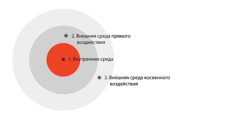 Экологическая политика Эко-Cпектрум: цели, направления, преимущества.