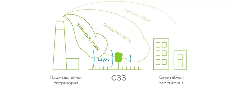 инсинераторы для утилизации отходов